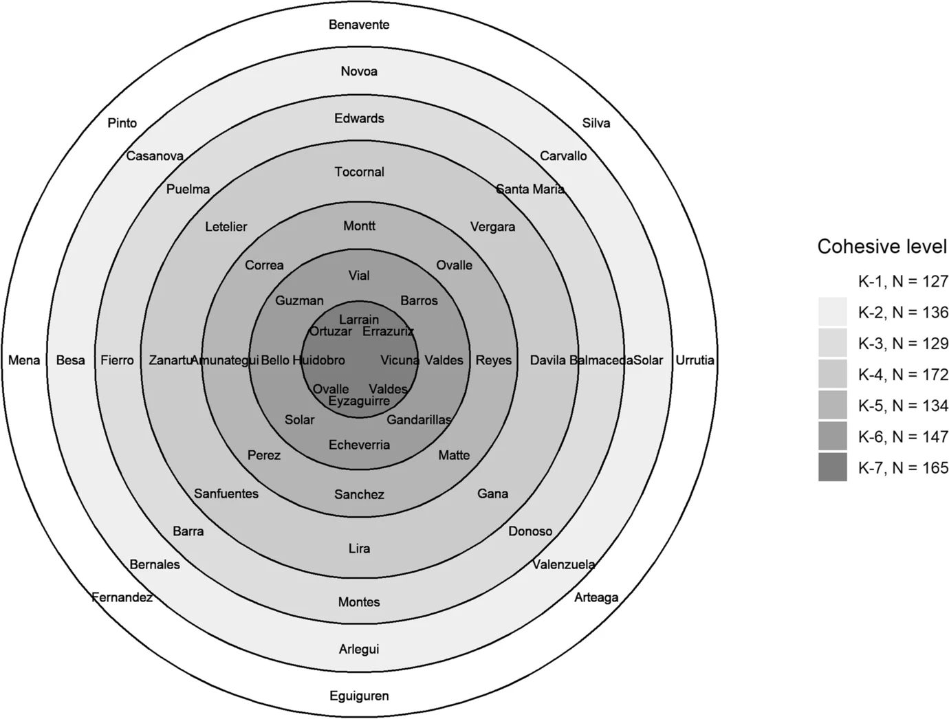 The structure of political conflict. The oligarchs and the bourgeoisie in the Chilean Congress, 1834–1894